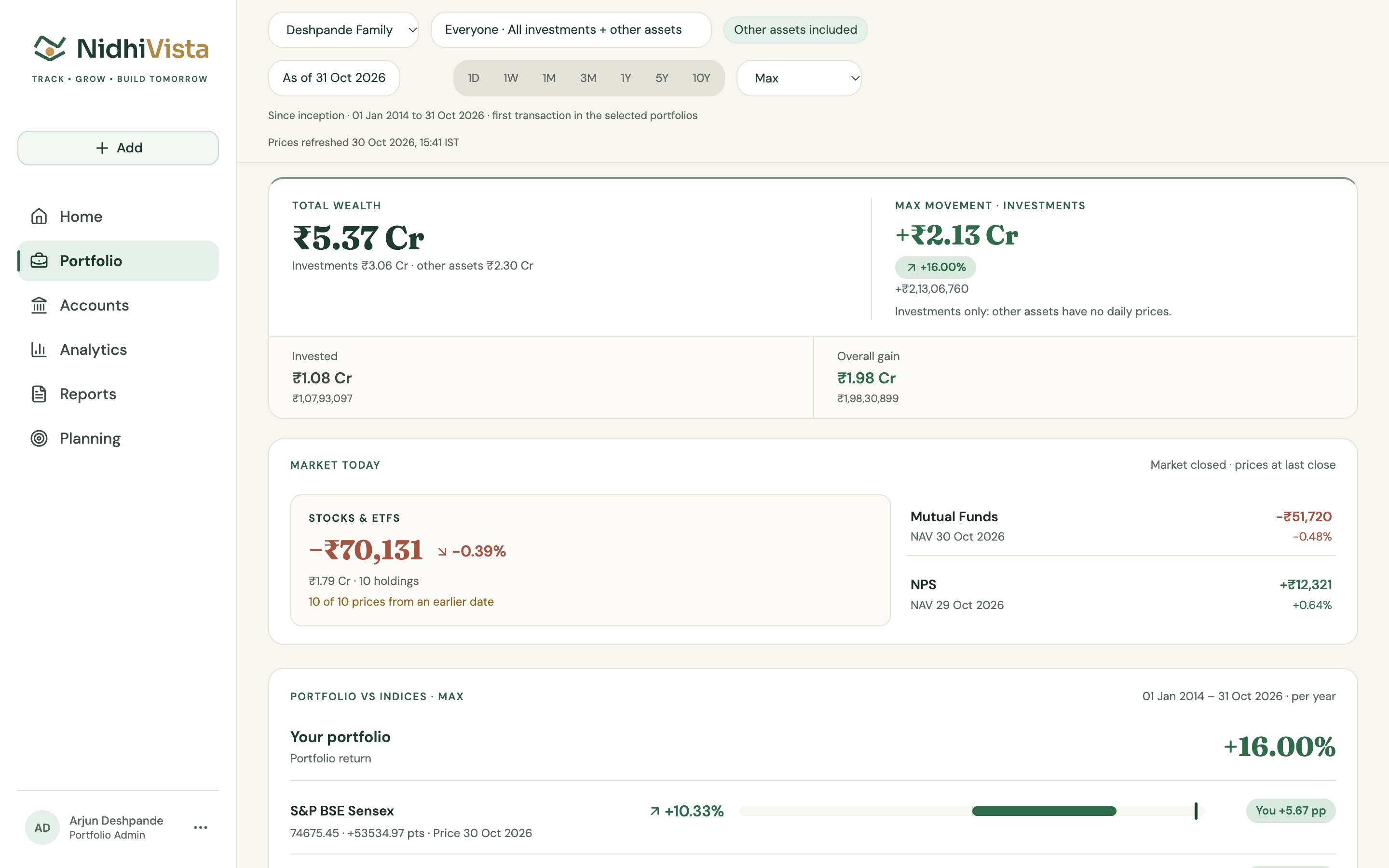 The web app with the View filter set to Everyone: the family total