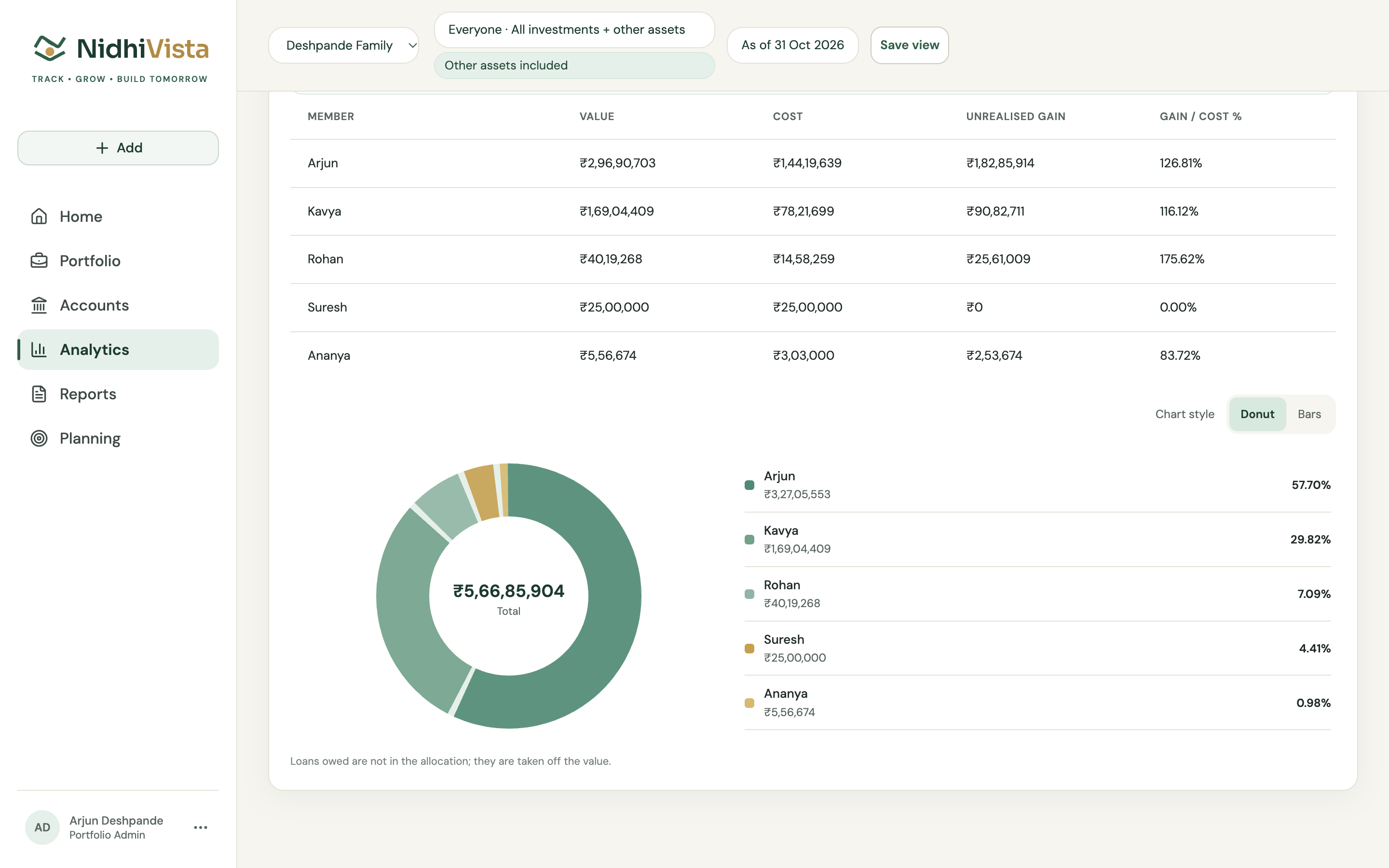 Family members on the web, each with their share of the family